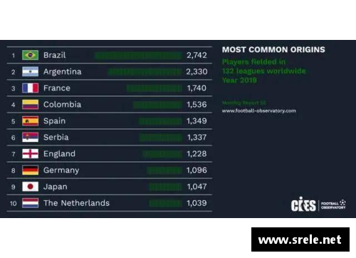 白人球员排名：全球顶级联赛的关键评比