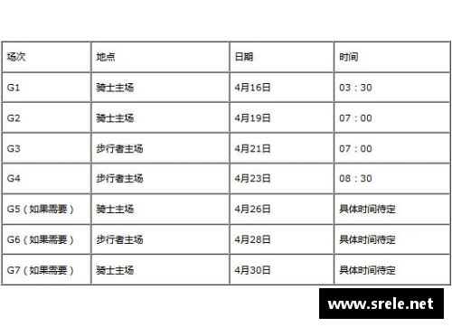 NBA季后赛赛程详解与全程预测分析助您掌握比赛进程