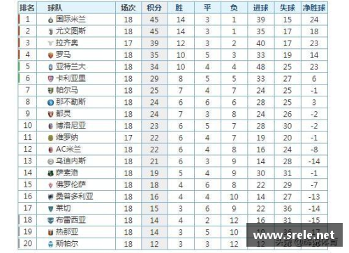 意甲积分榜：国米领跑，尤文陷困境，AC米兰升至第四