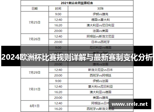 2024欧洲杯比赛规则详解与最新赛制变化分析