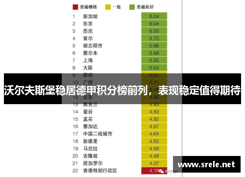 沃尔夫斯堡稳居德甲积分榜前列，表现稳定值得期待