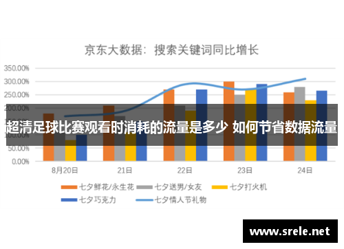 超清足球比赛观看时消耗的流量是多少 如何节省数据流量